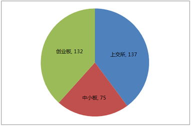 今日看點 72家企業(yè)恢復審核