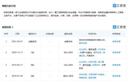 工業(yè)互聯(lián)網(wǎng)平臺(tái)樹(shù)根互聯(lián)啟動(dòng)上市輔導(dǎo) 總?cè)谫Y額超13億元騰訊 idg等潛伏其中