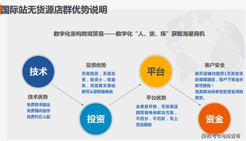你知道嗎 阿里巴巴國際站無貨源店群模式即將席卷全球
