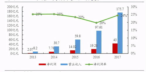 5年籌備,大疆的坎坷造車(chē)之路